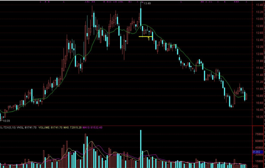 股票倒差價(jià)2.png 股票倒差價(jià)2.png