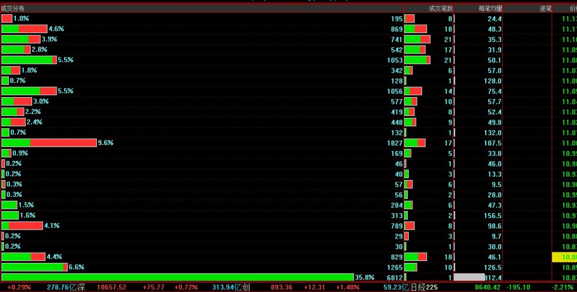 股票競買率.png 股票競買率.png