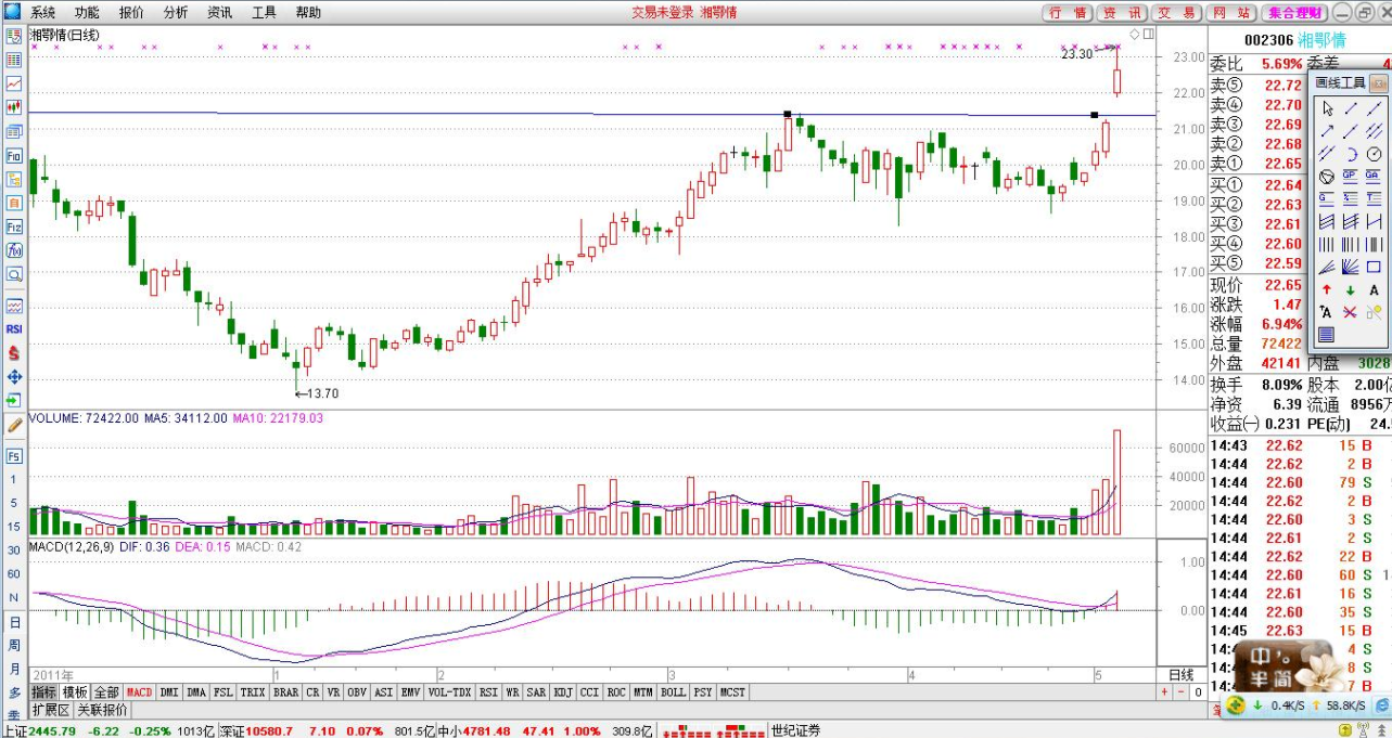 股票競買率2.png 股票競買率2.png