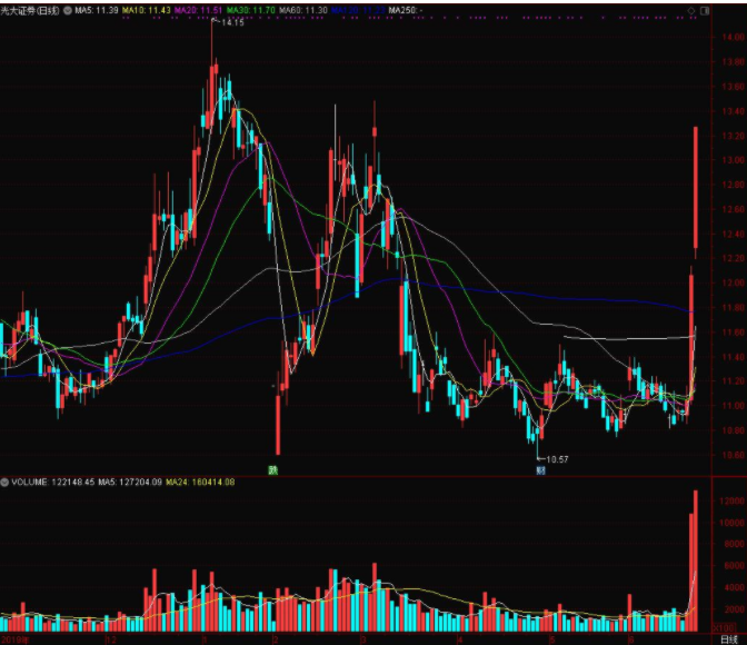 股票領(lǐng)頭羊2.png 股票領(lǐng)頭羊2.png