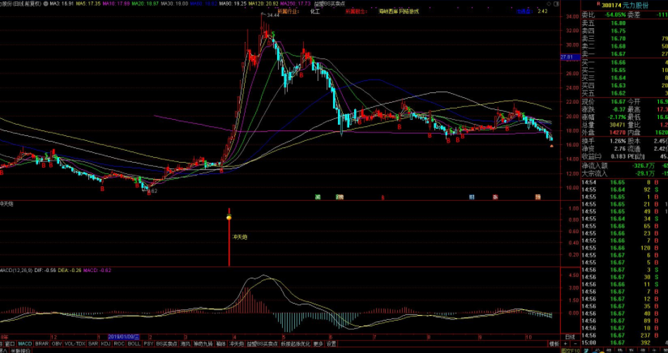 股票沖天炮.png 股票沖天炮.png