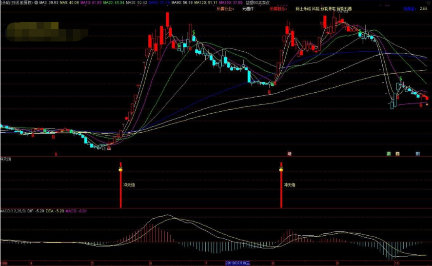 股票沖天炮2.png 股票沖天炮2.png