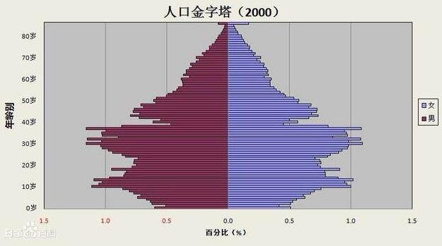 人口老龄化.jpg