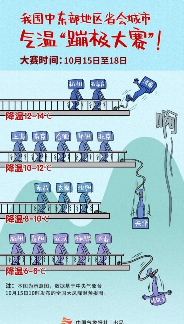 全國氣溫蹦極.jpg 全國氣溫蹦極.jpg