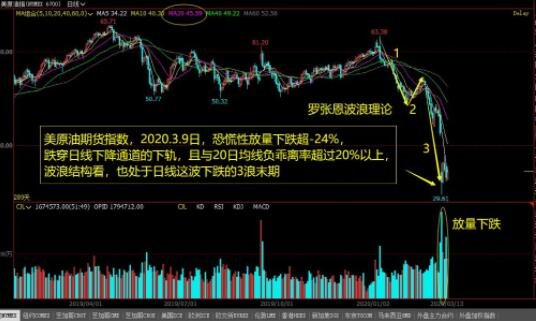 股票理論.jpg 股票理論.jpg