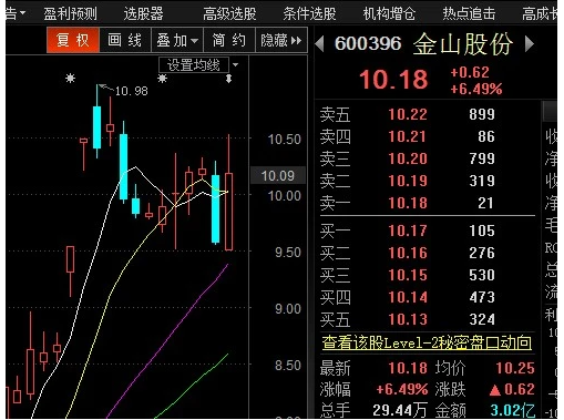 股票限時委托.png 股票限時委托.png