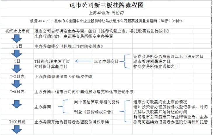 创业板股票会跌退市吗的分析,在这里提醒各位投资者,如果是因为上市