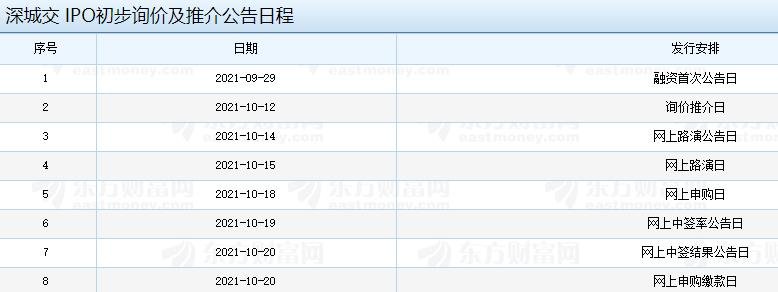 深城交 IPO初步詢價(jià)及推介公告日程.jpg