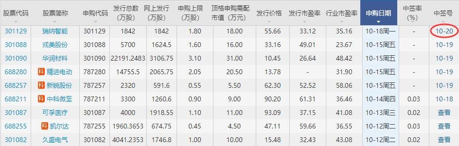 瑞納智能中簽號(hào).jpg 瑞納智能中簽號(hào).jpg