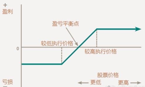 股票期權(quán).jpg 股票期權(quán).jpg