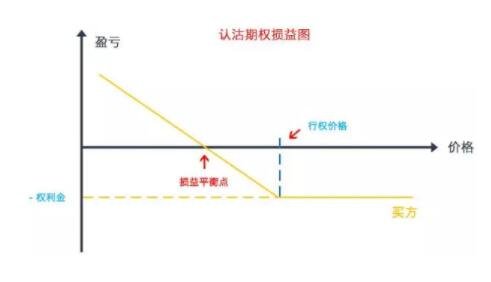 買股票期權(quán).jpg 買股票期權(quán).jpg