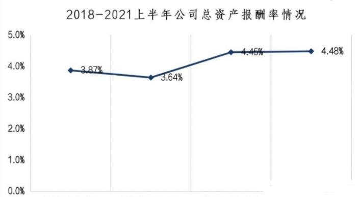 资产报酬率.jpg