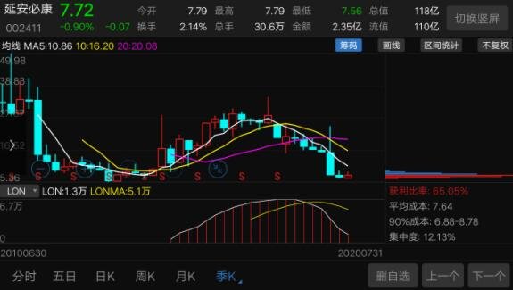 股票价值都有哪几种分类?