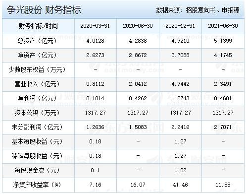 爭光股份財務(wù)指標(biāo).jpg