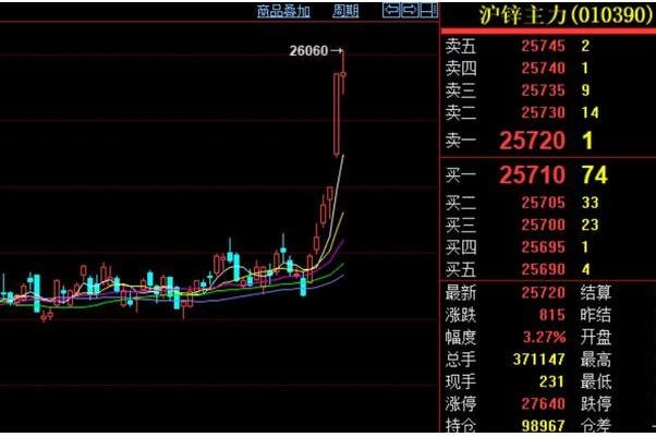 st股票涨跌停板是几点,涨停跌板制度存在意义在哪