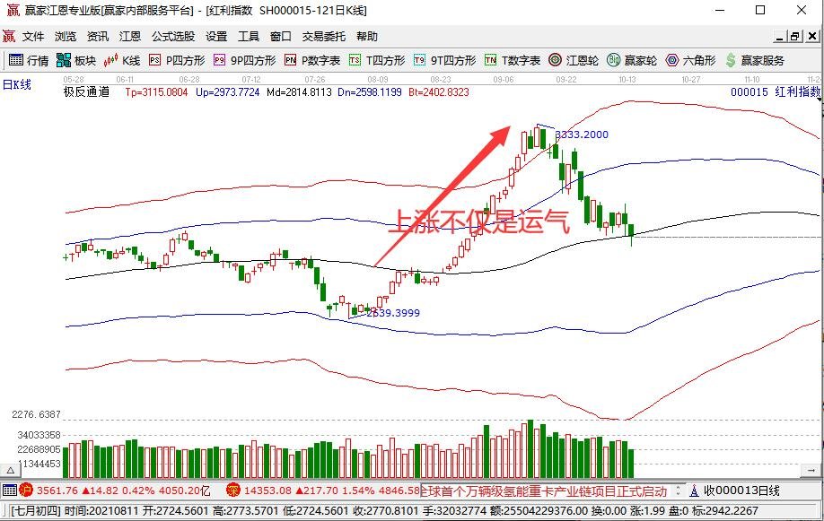 股票上漲不僅是運氣.jpg 股票上漲不僅是運氣.jpg