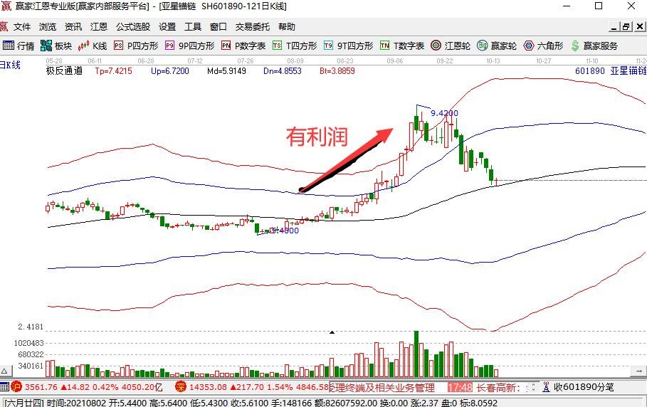 股票上漲.jpg 股票上漲.jpg