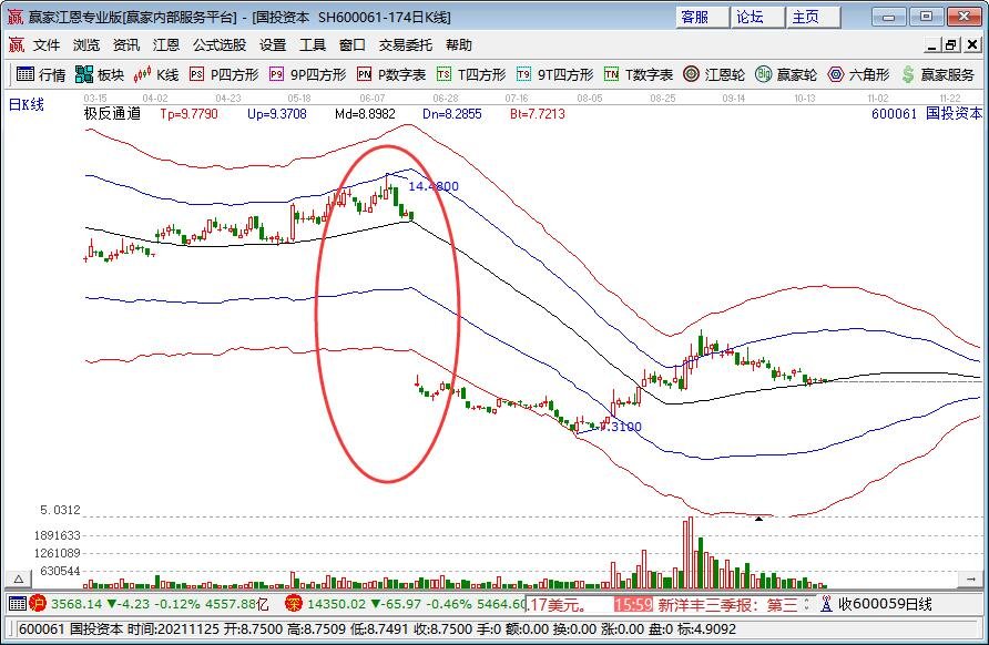 分红派息对股价有什么影响 (分红派息对股价影响)