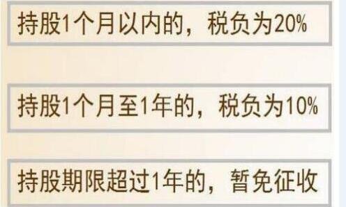 股票派息含税是什么意思股票分红对股价的影响有哪些