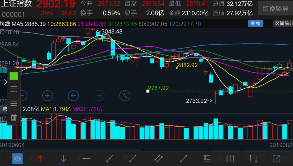 股票買哪類股2.png 股票買哪類股2.png