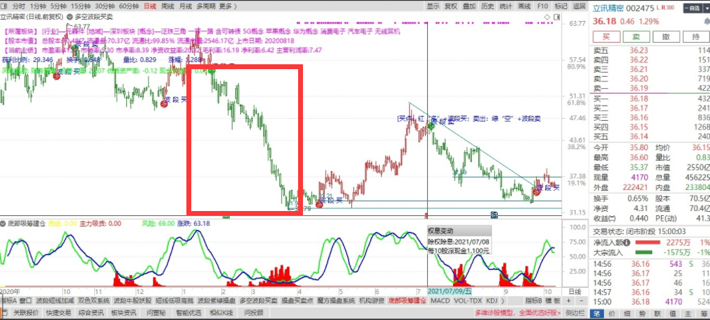 股票割肉了2.png 股票割肉了2.png