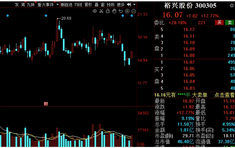 低股值股票.png 低股值股票.png