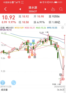 低股值股票2.png 低股值股票2.png