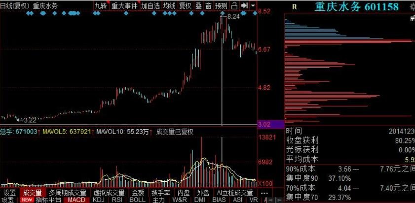 股票分布圖.jpg 股票分布圖.jpg