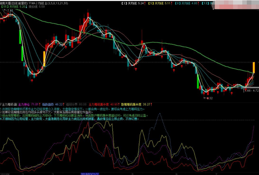 中國的股票買什么好 &nbsp;選股的默認(rèn)規(guī)則.png