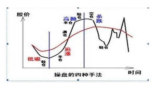 做精股票手法.jpg 做精股票手法.jpg