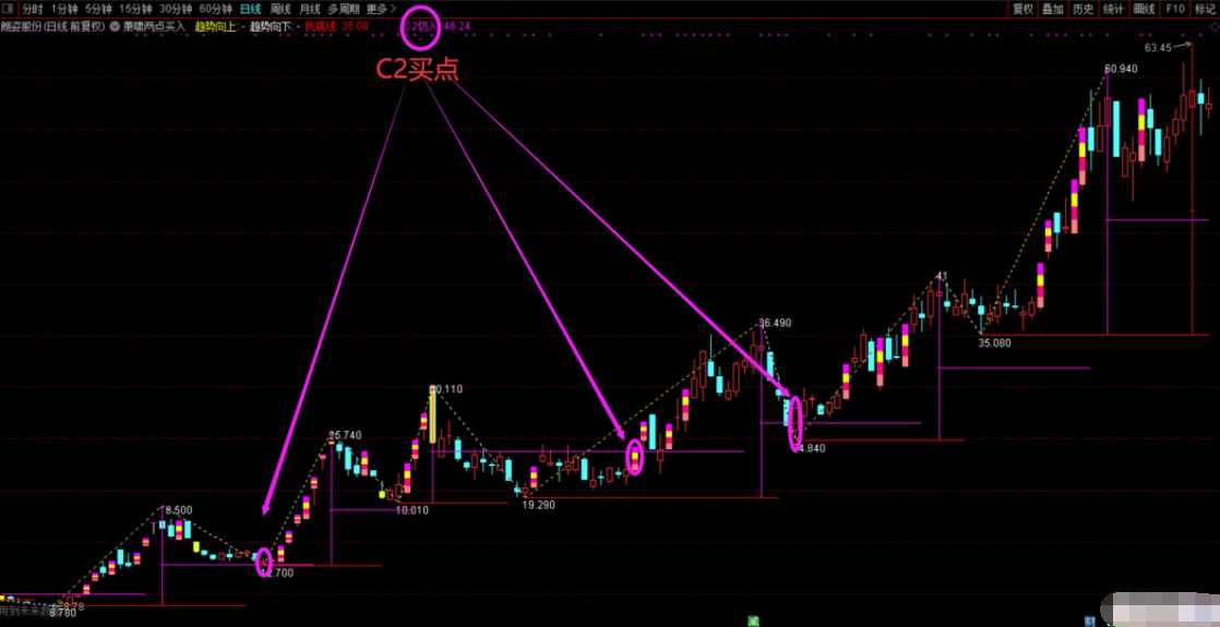中國的股票買什么好 &nbsp;選股的默認(rèn)規(guī)則2.png