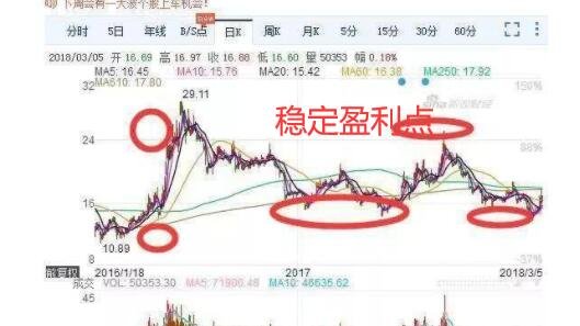 穩(wěn)定盈利點(diǎn).jpg 穩(wěn)定盈利點(diǎn).jpg