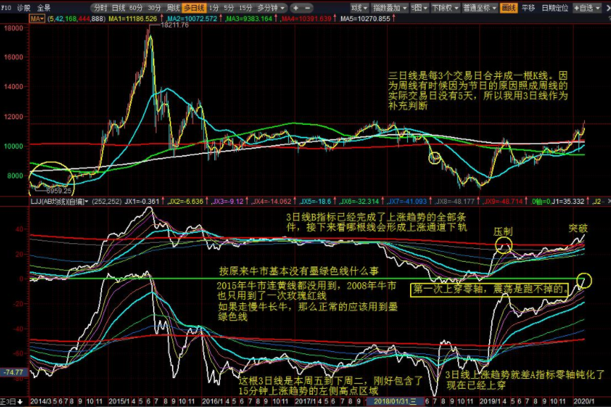 中国的股票是杠杆交易吗 杠杆交易的三种常见方法2.png