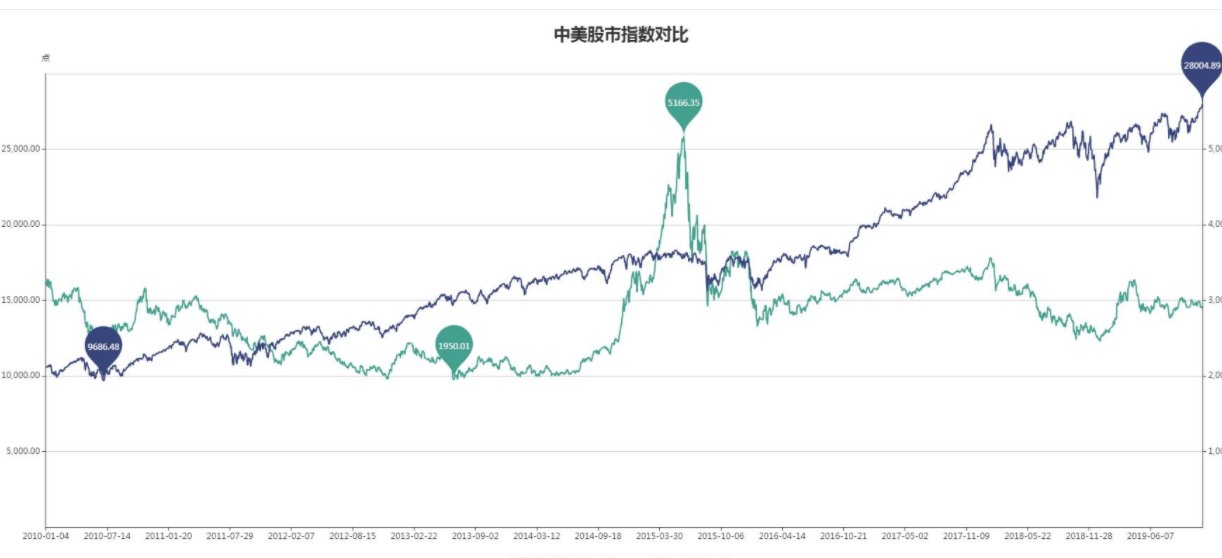 中国A股总共有多少只股票  股票市场的分类有哪些？2.png