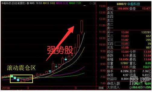 強勢股.jpg