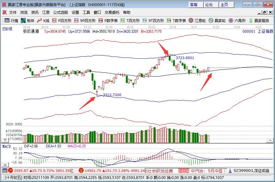 中国恢复股票市场.jpg