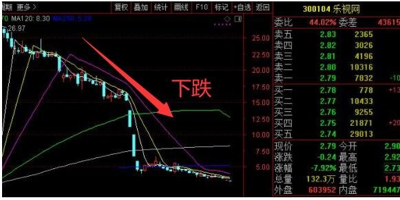 最近股票为什么一直跌?原因是什么?