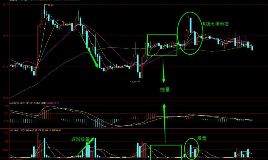 股票量價法 量價變動蘊(yùn)含的市場信號2.png
