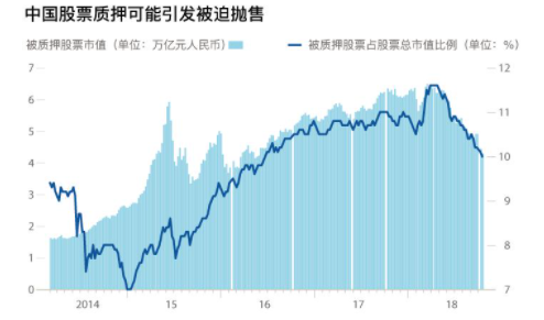 中国股票质押.png