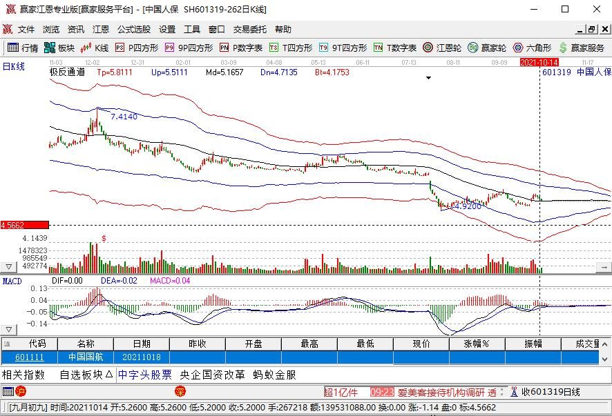 财政部持有哪些股票