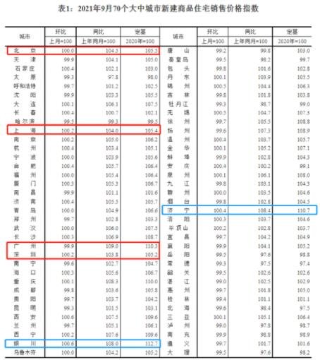 房價.jpg 房價.jpg