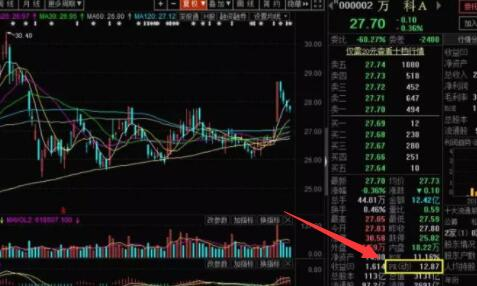 正确的股票估值方法股票估值的意义及其方法建议是什么