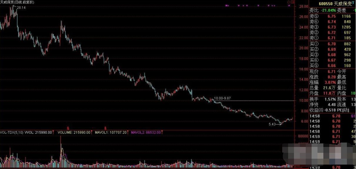 怎樣看股票做中長線.png 怎樣看股票做中長線.png