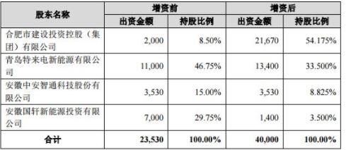 增资控股对股票会有影响吗增资扩股的影响及其利弊是什么