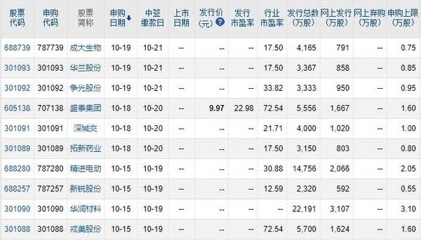 新股申購.jpg