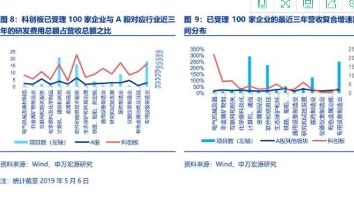 科创板受理.jpg