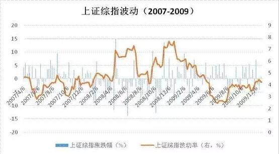 中国股票发行制度对股市波动分析我国的股票发行制度背景是什么