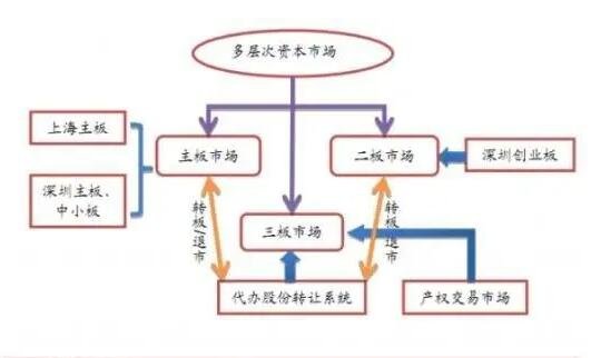 中國(guó)股票發(fā)行制度.jpg 中國(guó)股票發(fā)行制度.jpg