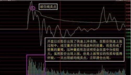 破位線賣點.jpg 破位線賣點.jpg