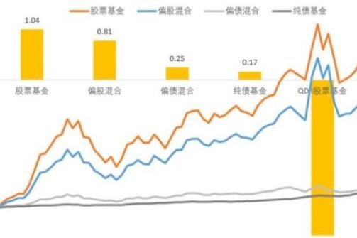 怎么买股票型基金?有哪些购买技巧?